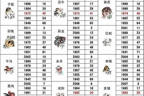 1983属相|1983年属什么生肖属相 1983年属相的五行是什么